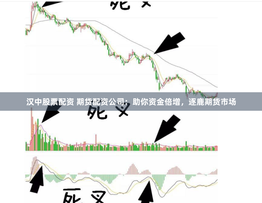 汉中股票配资 期货配资公司：助你资金倍增，逐鹿期货市场