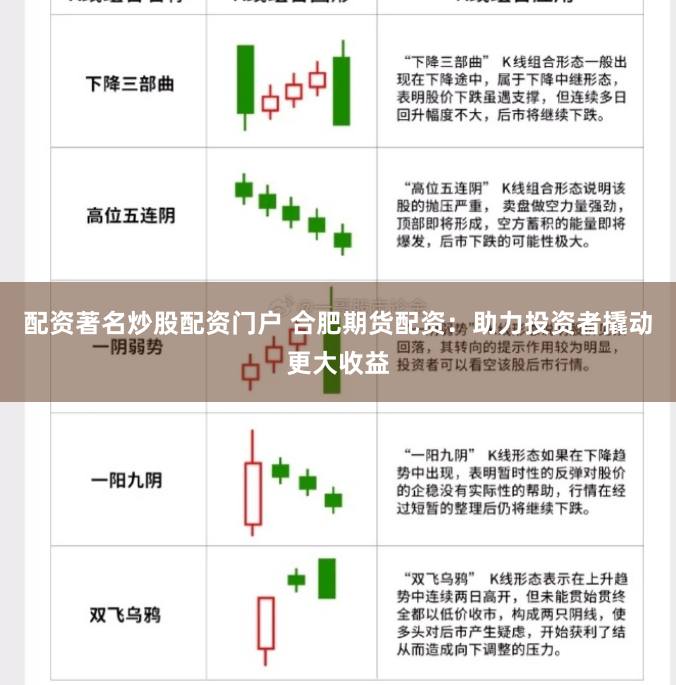 配资著名炒股配资门户 合肥期货配资：助力投资者撬动更大收益