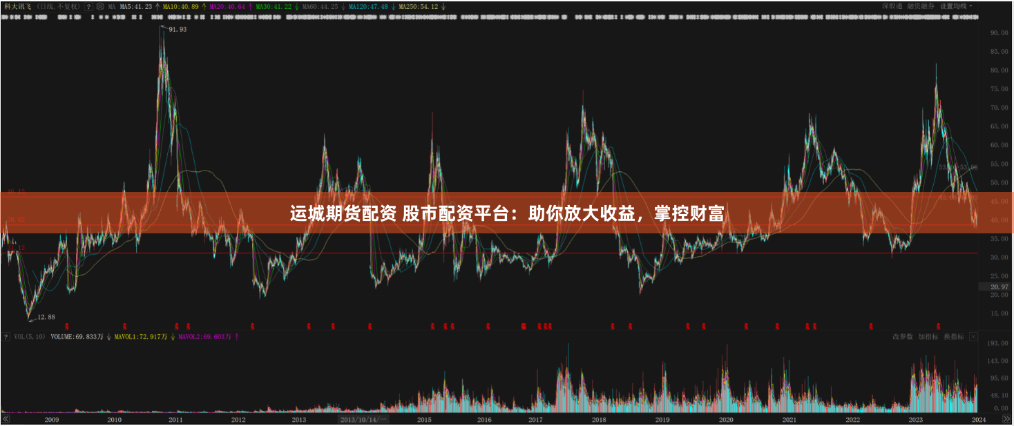 运城期货配资 股市配资平台：助你放大收益，掌控财富