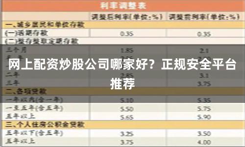 网上配资炒股公司哪家好？正规安全平台推荐