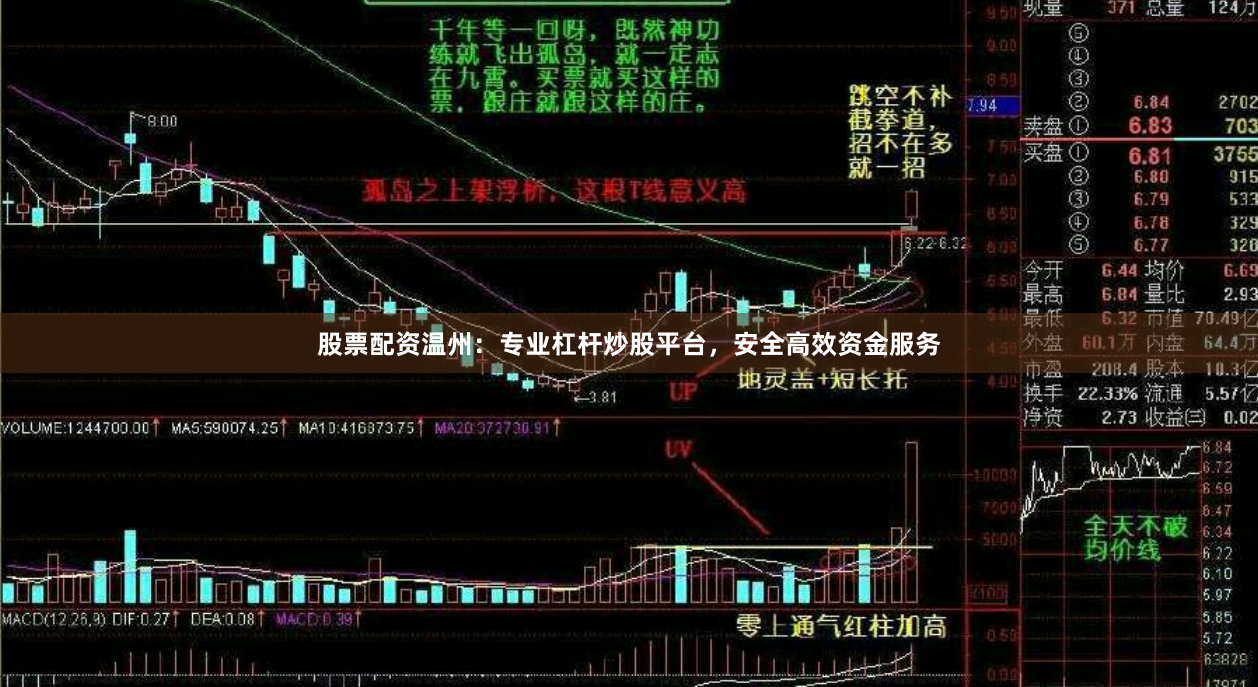 股票配资温州：专业杠杆炒股平台，安全高效资金服务
