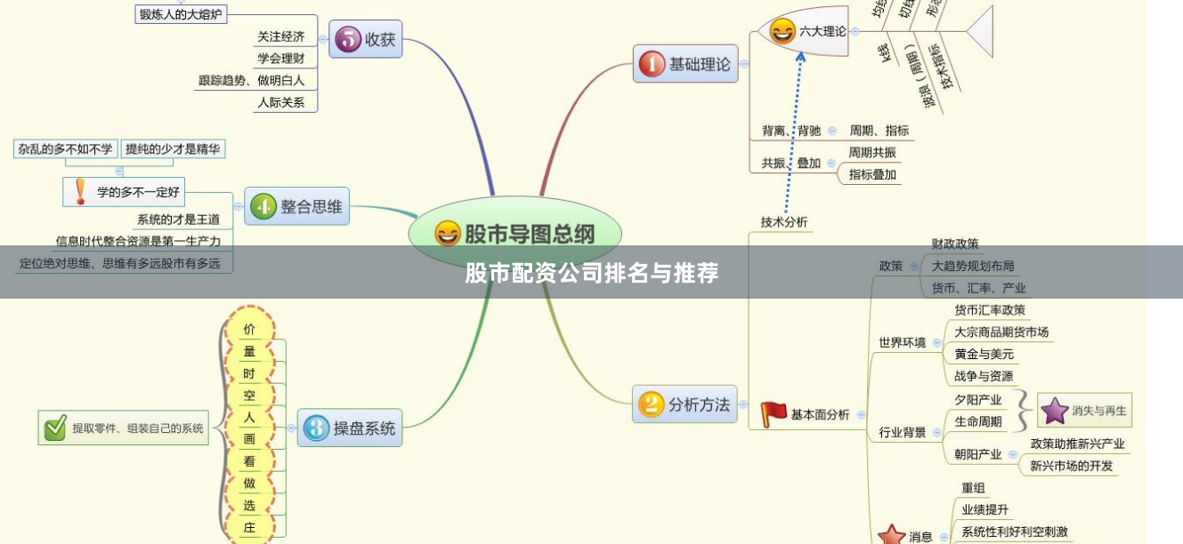 股市配资公司排名与推荐